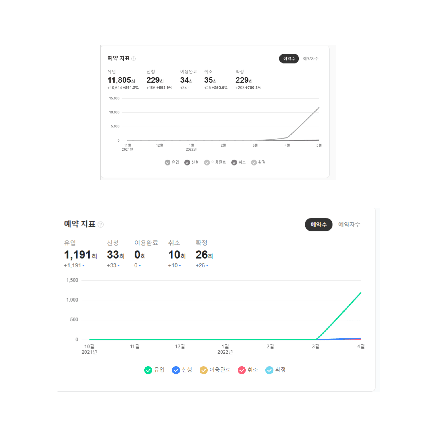 꾸준한 마케팅 관리